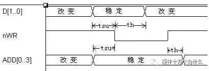 FPGA基础知识_FPGA全局时钟设计_FPGA时钟系统优化