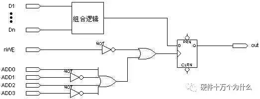 FPGA时钟系统优化_FPGA全局时钟设计_FPGA基础知识