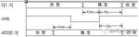 FPGA基础知识_FPGA全局时钟设计_FPGA时钟系统优化