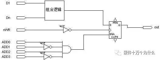 FPGA全局时钟设计_FPGA基础知识_FPGA时钟系统优化