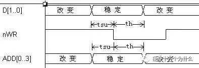 FPGA基础知识_FPGA时钟系统优化_FPGA全局时钟设计