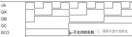 FPGA基础知识_FPGA全局时钟设计_FPGA时钟系统优化