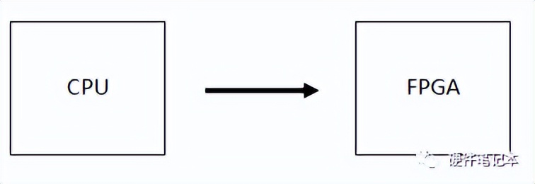 fpga基础_FPGA单片机对比_FPGA应用场景分析