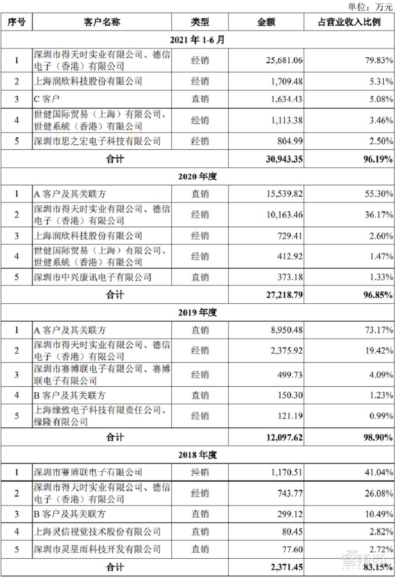  安路科技FPGA芯片上市 _fpga基础_