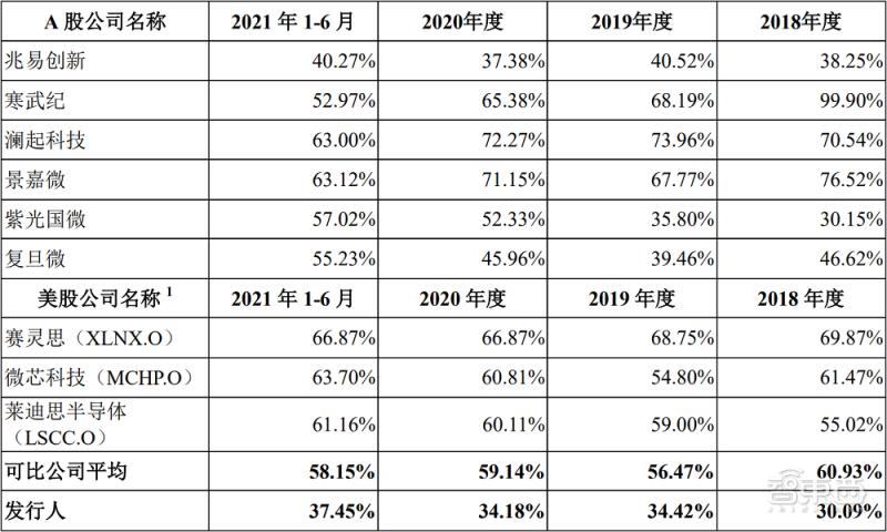 fpga基础_ 安路科技FPGA芯片上市 _