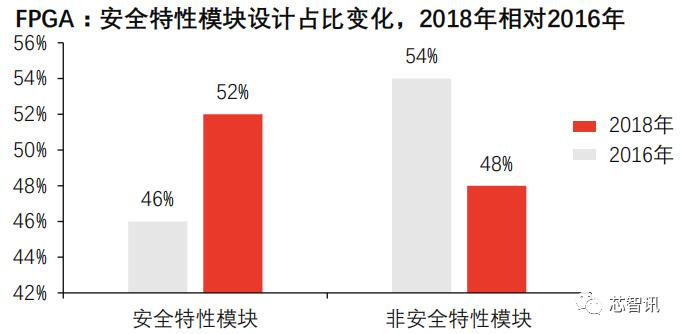 中国FPGA芯片产业链分析_FPGA基础知识_FPGA芯片设计人才团队实力匮乏
