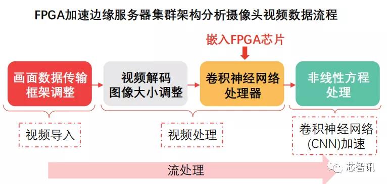 FPGA芯片设计人才团队实力匮乏_中国FPGA芯片产业链分析_FPGA基础知识