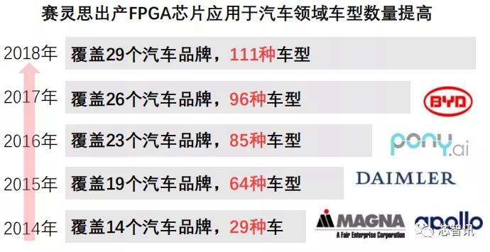 FPGA芯片设计人才团队实力匮乏_FPGA基础知识_中国FPGA芯片产业链分析
