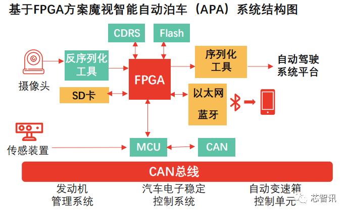 FPGA芯片设计人才团队实力匮乏_中国FPGA芯片产业链分析_FPGA基础知识