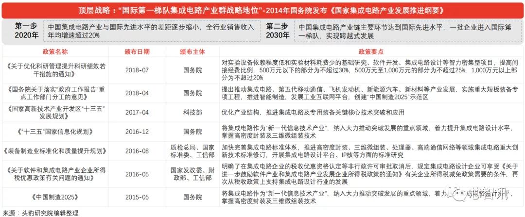 FPGA基础知识_中国FPGA芯片产业链分析_FPGA芯片设计人才团队实力匮乏