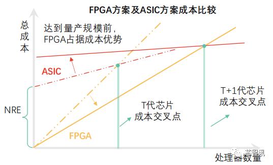 FPGA芯片设计人才团队实力匮乏_中国FPGA芯片产业链分析_FPGA基础知识