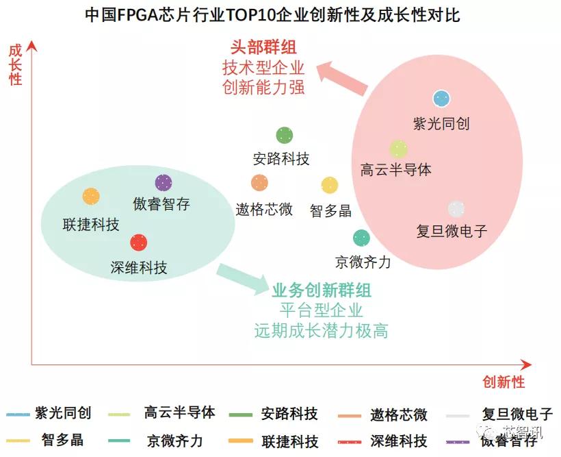 FPGA芯片设计人才团队实力匮乏_FPGA基础知识_中国FPGA芯片产业链分析