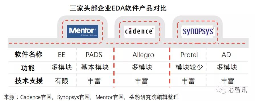 FPGA芯片设计人才团队实力匮乏_FPGA基础知识_中国FPGA芯片产业链分析
