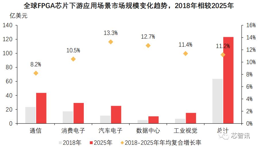 FPGA基础知识_中国FPGA芯片产业链分析_FPGA芯片设计人才团队实力匮乏