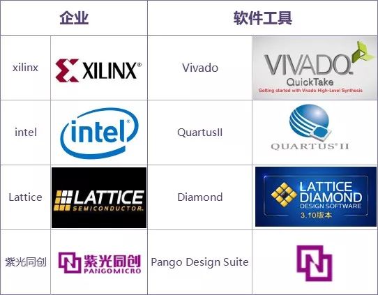 FPGA EDA软件工具_FPGA技术_FPGA芯片开发软件