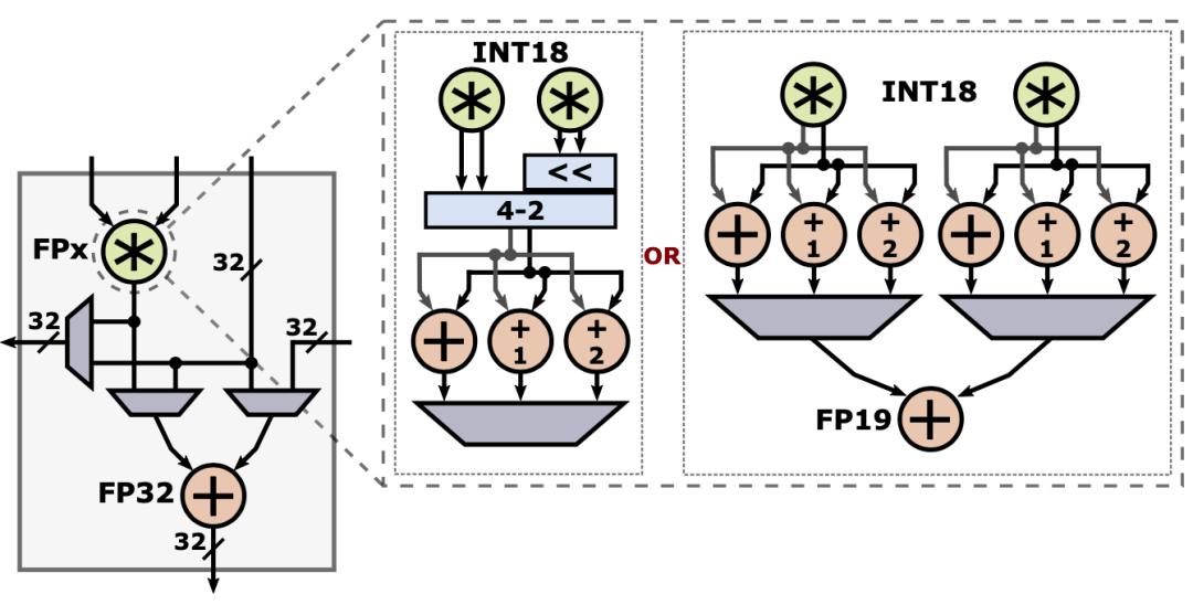 英特尔Agilex FPGA架构创新_Agilex FPGA性能提升分析_fpga基础