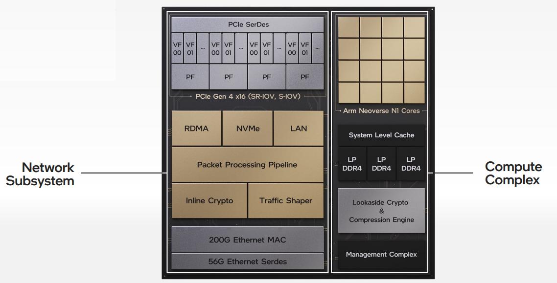 fpga基础_RISC-V国际基金会发展前景_RISC-V指令集标准
