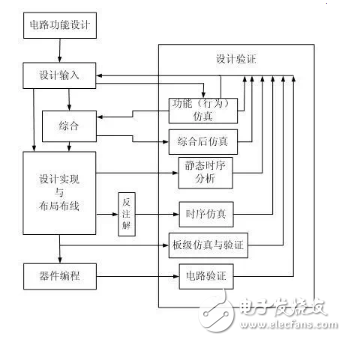 FPGA