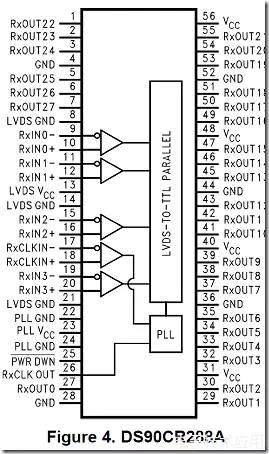 FPGA LVDS接口传输Camera Link视频信号_使用altlvds_tx核减少管脚占用_FPGA技术