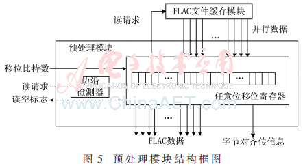 基于FPGA的FLAC音频硬解码_Verilog语言设计的FLAC音频解码器_FPGA技术