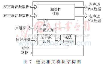 Verilog语言设计的FLAC音频解码器_基于FPGA的FLAC音频硬解码_FPGA技术
