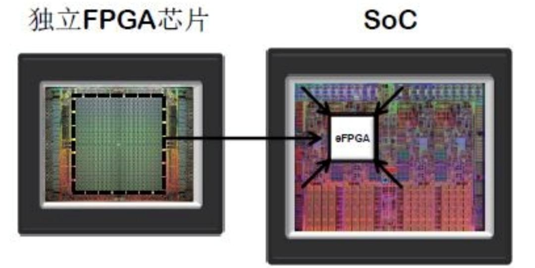 FPGA技术_Achronix Speedster7t FPGA 赛灵思英特尔 FPGA行业竞争