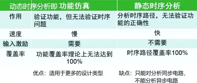 FPGA时序分析与约束_时序分析在FPGA设计中的应用_fpga基础
