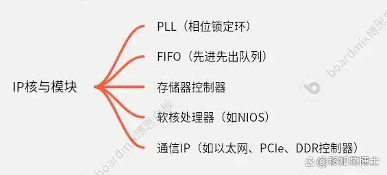 fpga基础_FPGA入门学习路线_Verilog和VHDL硬件描述语言学习