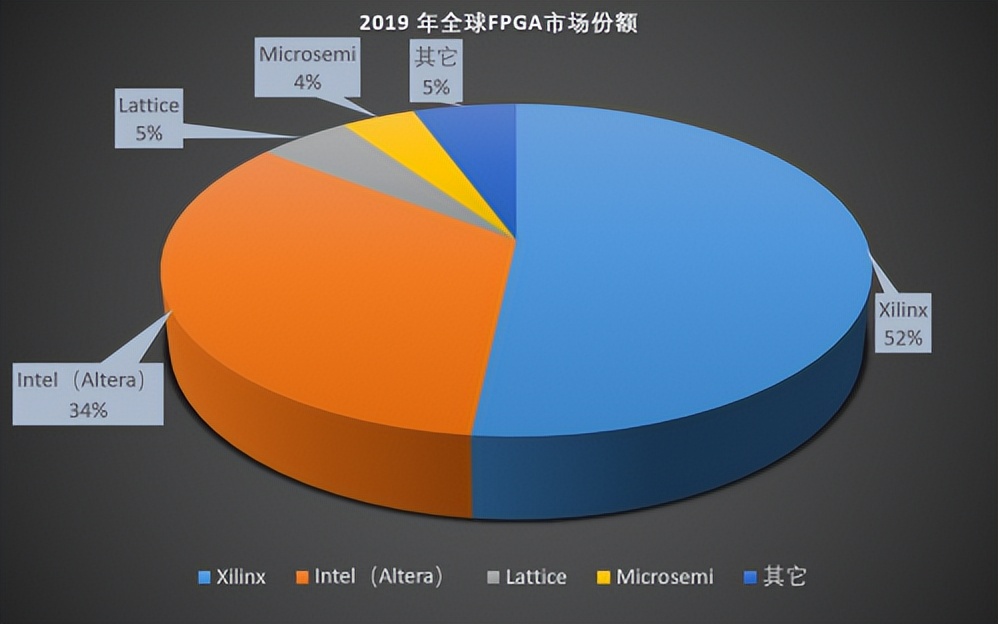 FPGA芯片介绍_FPGA技术_FPGA芯片上市公司对比