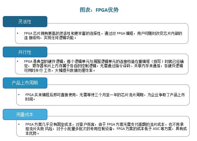 FPGA芯片上市公司对比_FPGA技术_FPGA芯片介绍