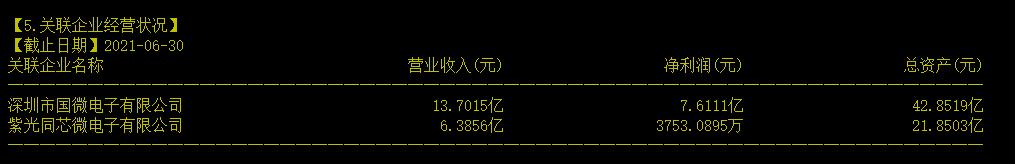 FPGA技术_FPGA芯片介绍_FPGA芯片上市公司对比