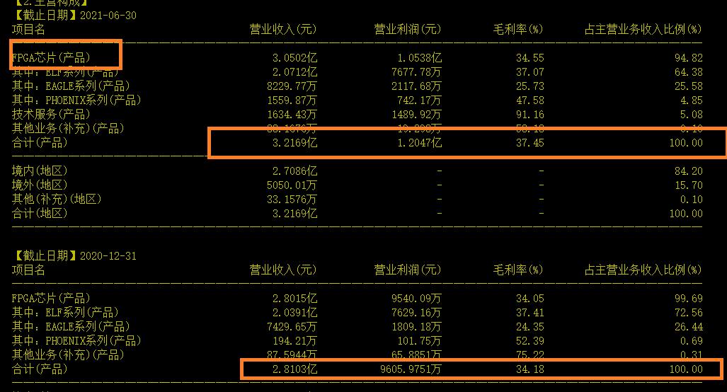 FPGA技术_FPGA芯片上市公司对比_FPGA芯片介绍