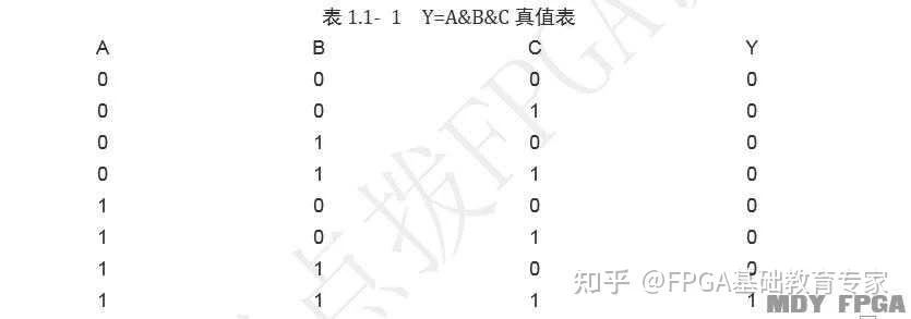 FPGA基本结构_FPGA基础知识_fpga基础