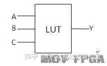 FPGA基础知识_FPGA基本结构_fpga基础