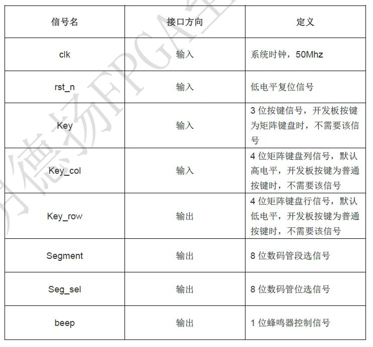 基于FPGA的数字时钟_FPGA培训_数字时钟设计