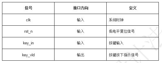 FPGA培训_数字时钟设计_基于FPGA的数字时钟