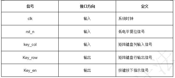 FPGA培训_基于FPGA的数字时钟_数字时钟设计