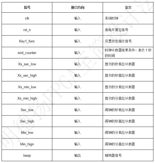 FPGA培训_基于FPGA的数字时钟_数字时钟设计
