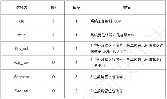 FPGA培训_矩阵键盘扫描检测_按键消抖设计