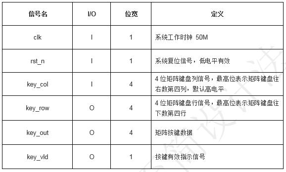 矩阵键盘扫描检测_FPGA培训_按键消抖设计