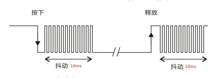 FPGA培训_矩阵键盘扫描检测_按键消抖设计