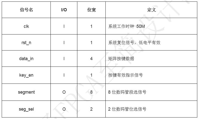 FPGA培训_矩阵键盘扫描检测_按键消抖设计