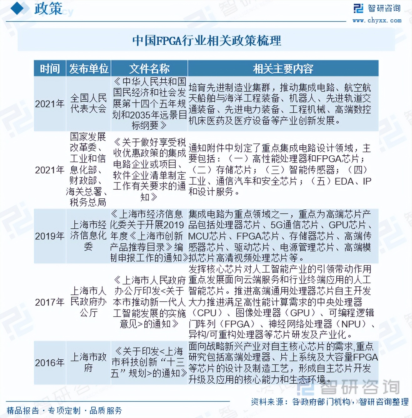 中国FPGA市场规模_fpga基础_FPGA国产替代发展趋势