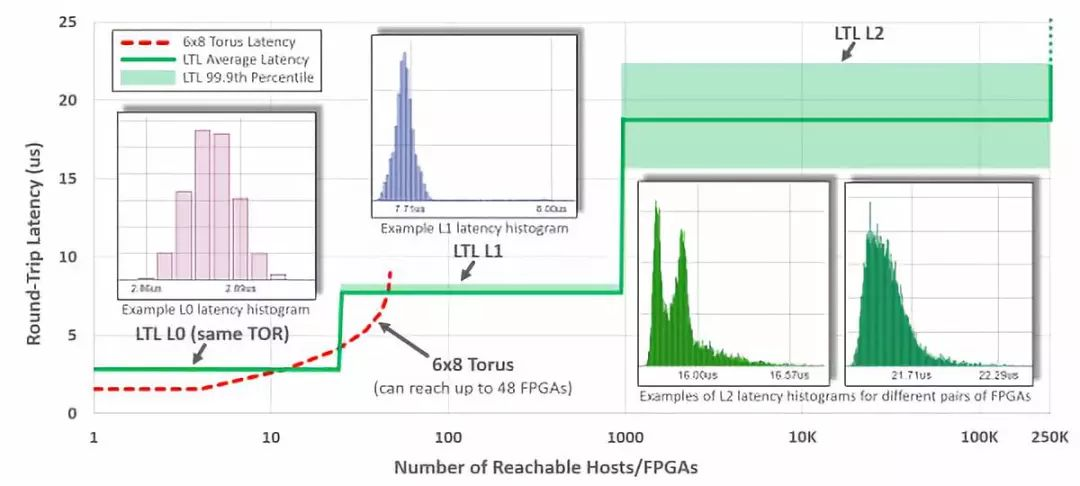 FPGA的介绍_fpga是什么_FPGA的应用场景
