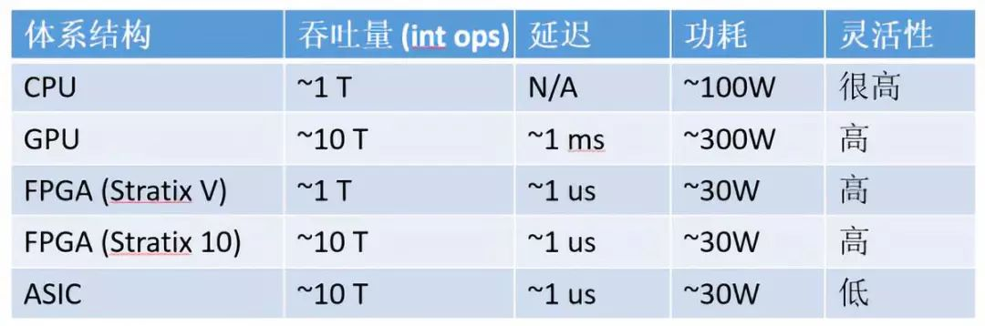 fpga是什么_FPGA的应用场景_FPGA的介绍