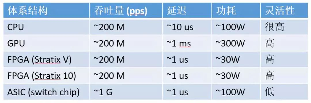 fpga是什么_FPGA的应用场景_FPGA的介绍