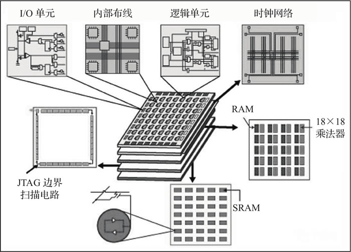 FPGA发展历程_FPGA与CPLD性能比较_fpga是什么