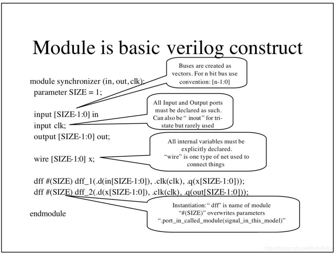 FPGA逻辑门单元介绍_fpga基础_FPGA内部功能单元详解
