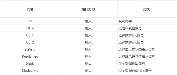 运算单元模块设计_接口信号设计思路_FPGA培训