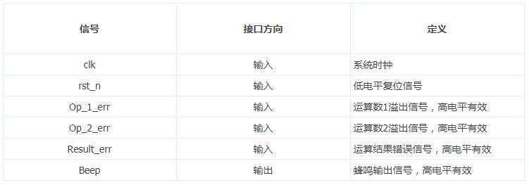接口信号设计思路_FPGA培训_运算单元模块设计